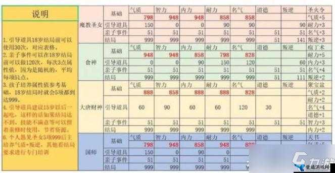 神武4手游血耐法武侯府孩子培育攻略，全面解析孩子养成方法