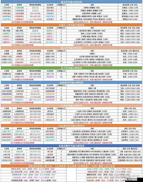 梦想新大陆宠物融合策略，资源管理高效技巧与最大化宠物价值指南